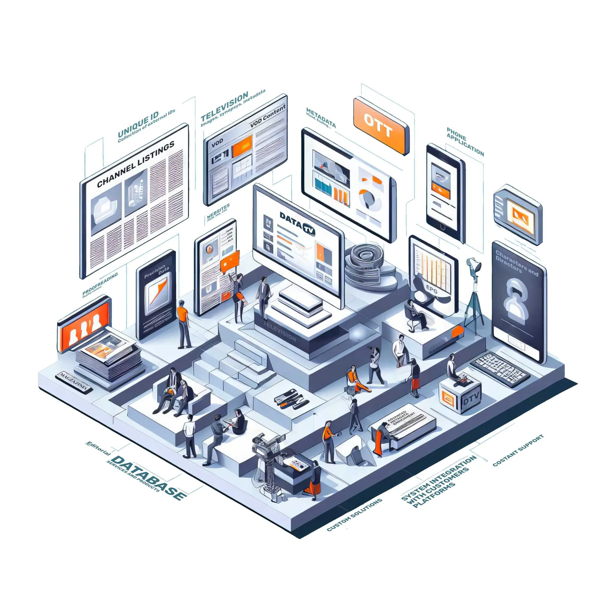 15 anni di Metadati Televisivi